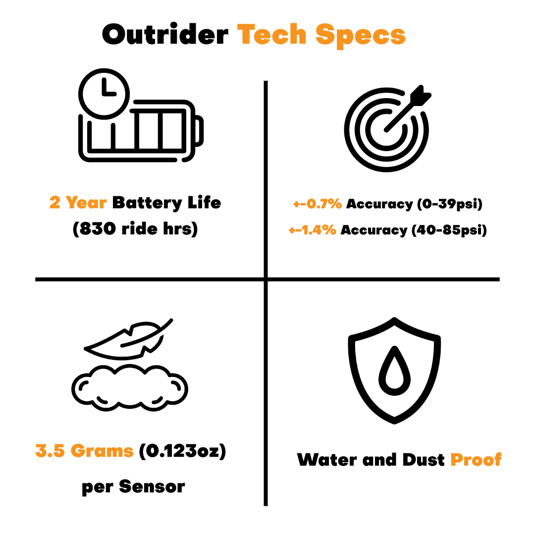 The Outrider Pair (Preorder)